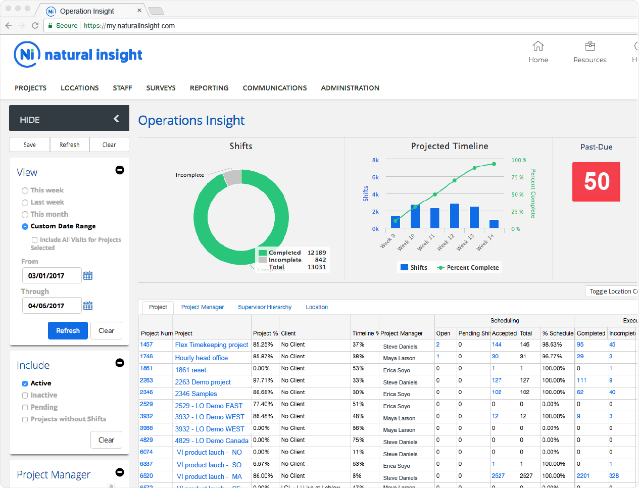 Field Execution Project Dashboard